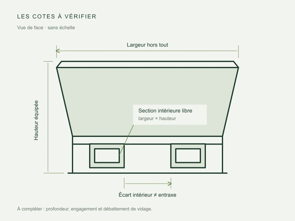 Illustration : Bennes auto-basculantes pour chariot élévateur